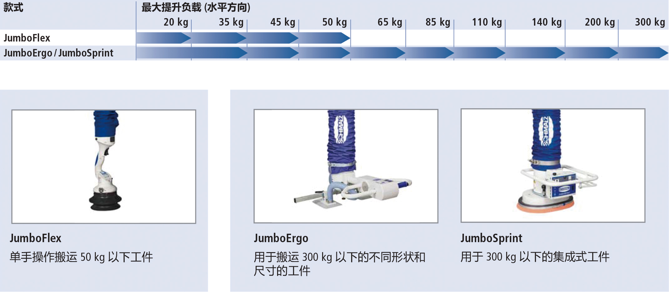 烟台固德起重机械真空管吊具